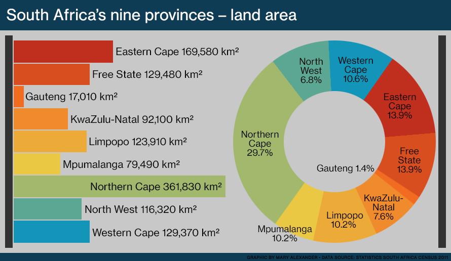 SAprovincial land areas