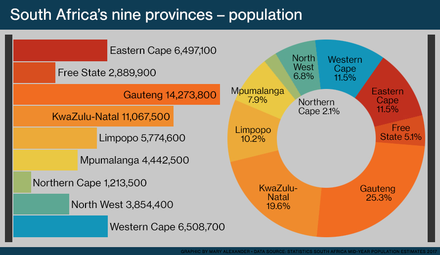 SA provinces population