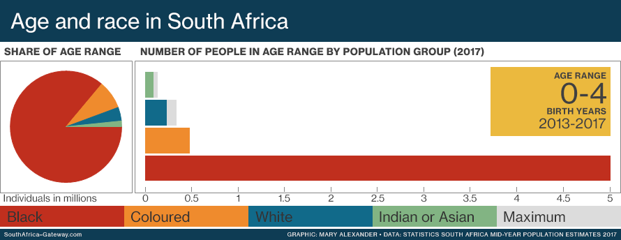 age animation SA